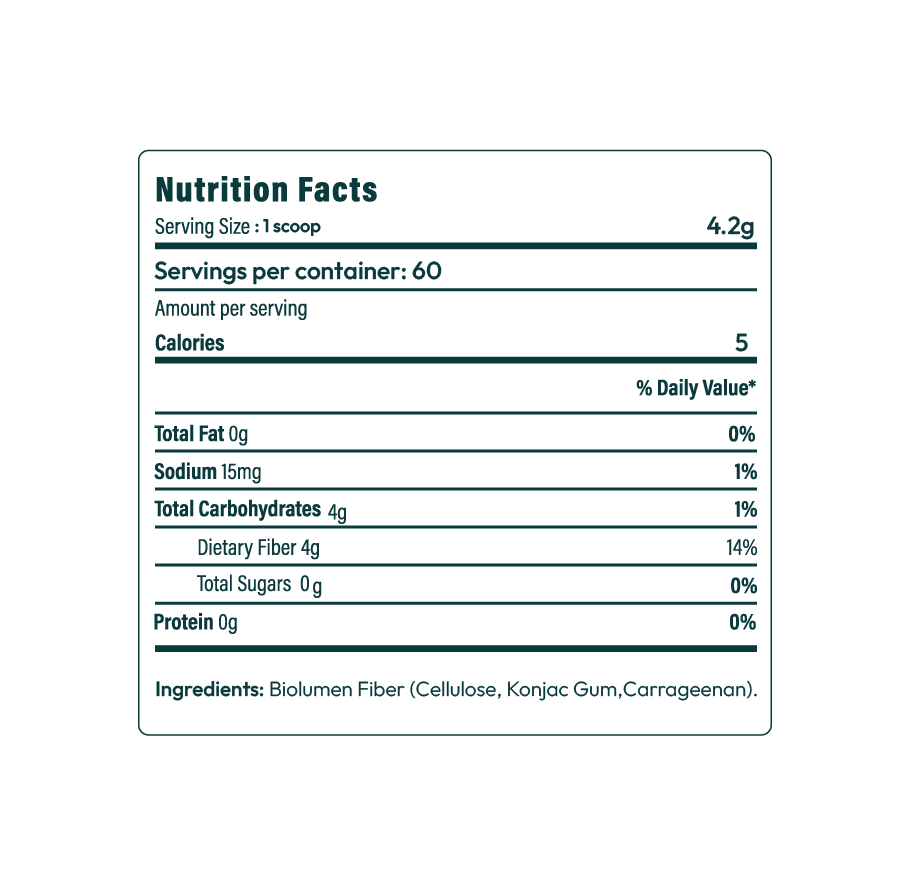Monch Monch® Calorie Absorbing Fiber Mix